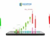 A phone that shows forex signals with profit signs
